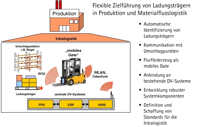 Übersichtsgraphik